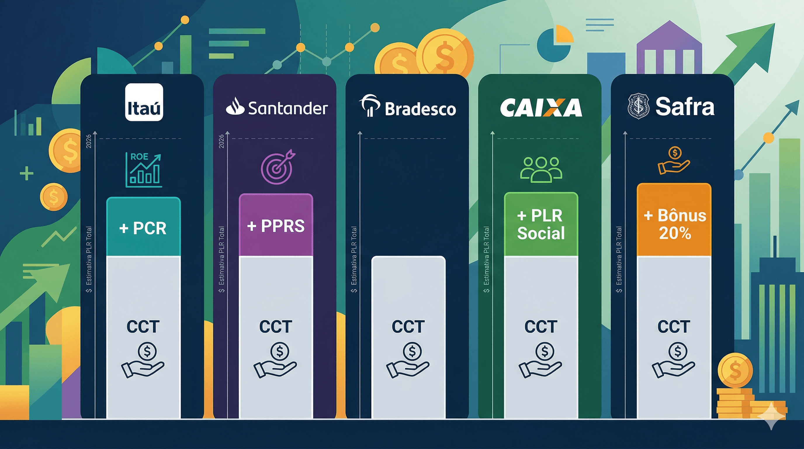 Comparativo: PLR nos 5 grandes bancos